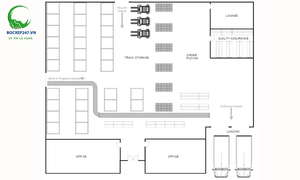Layout kho hàng là gì? 3 loại layout kho hàng tối ưu phổ biến