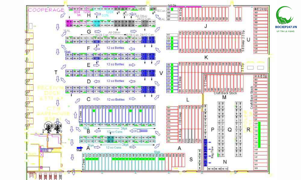 3 mẫu sơ đồ kho hàng tối ưu nhất [Kèm cách vẽ chi tiết]
