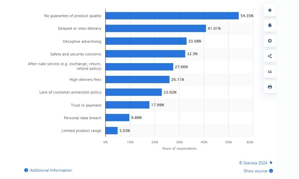 Hướng dẫn bán hàng tại Malaysia chi tiết cho người mới bắt đầu