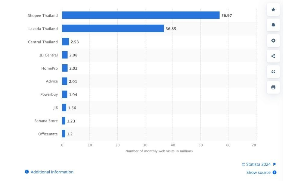 Hướng dẫn bán hàng tại Thái Lan cực chi tiết dành cho người mới bắt đầu