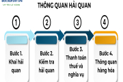 Phí Customs là gì? Tìm hiểu chi tiết về các loại phí trong xuất nhập khẩu
