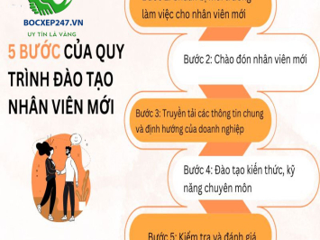 4 bước quy trình đào tạo nhân viên mới: Hiệu quả – toàn diện