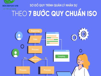 7 bước xây dựng quy trình quản lý nhân sự doanh nghiệp