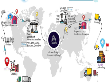 Infrastructure Fee là Phí Gì? Tìm Hiểu Các Loại Phí Trong Xuất Nhập Khẩu