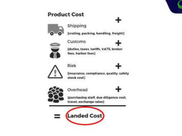 Landed Cost là gì? Công thức Và cách tính