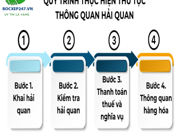 Phí Customs là gì? Tìm hiểu chi tiết về các loại phí trong xuất nhập khẩu