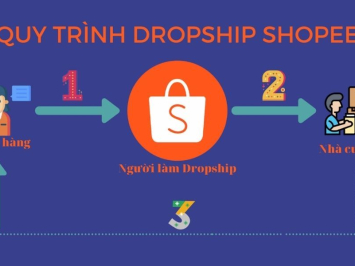 Hướng dẫn kinh doanh dropshipping trên Shopee dễ dàng vốn ít