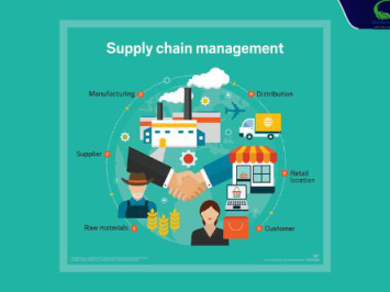 Supply chain là gì? Thông tin chi tiết về Supply Chain