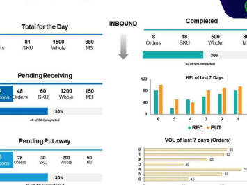 Tổng hợp 20 KPI quản lý kho hiệu quả, tốt nhất cập nhật