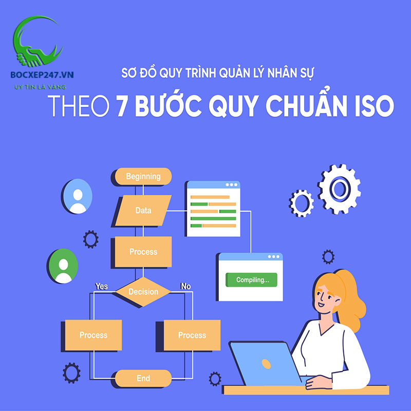 7 bước xây dựng quy trình quản lý nhân sự doanh nghiệp