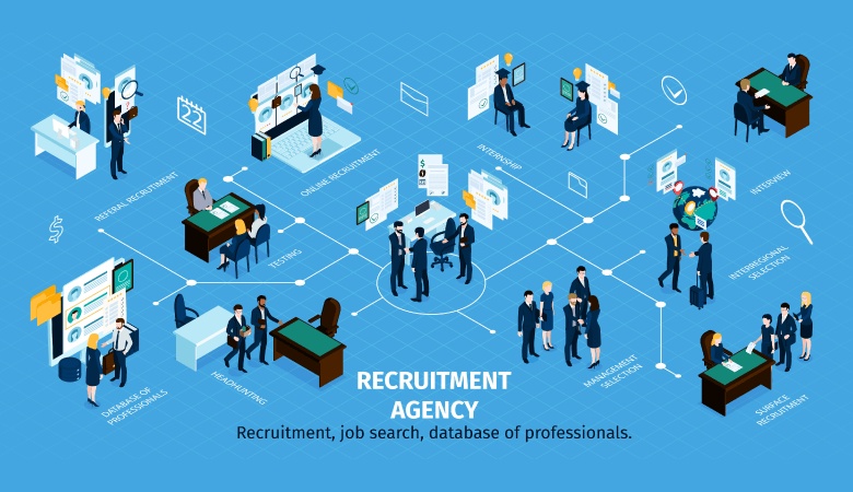 Vai trò của Headhunter và Recruiter trong thị trường lao động Việt Nam