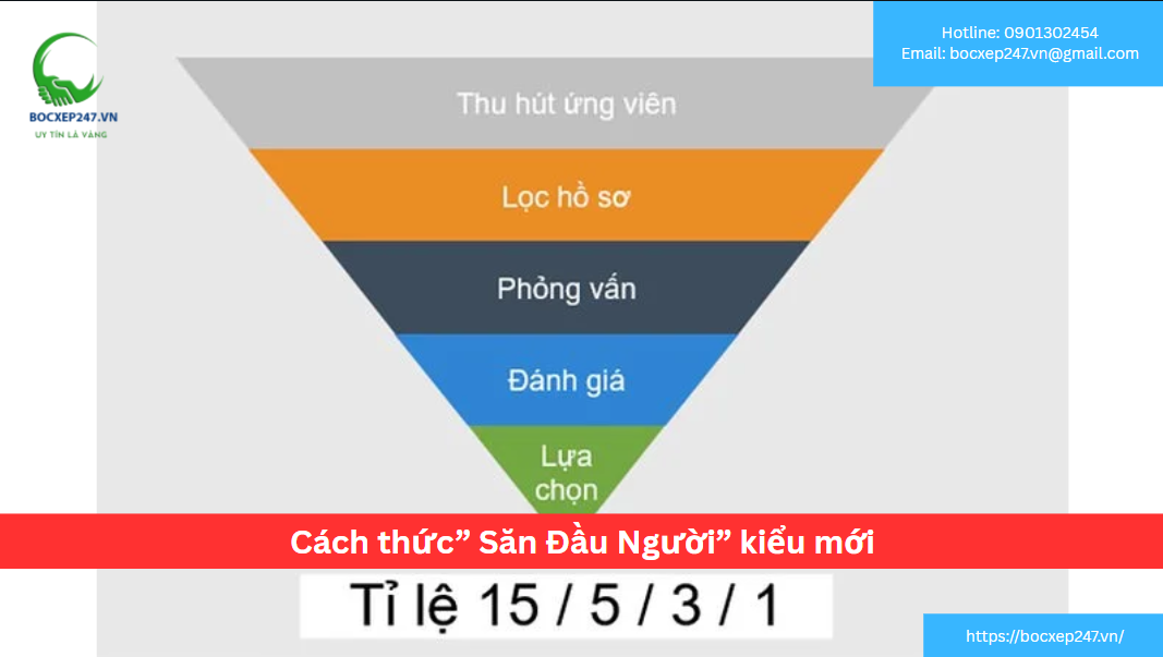Cách thức” Săn Đầu Người” kiểu mới