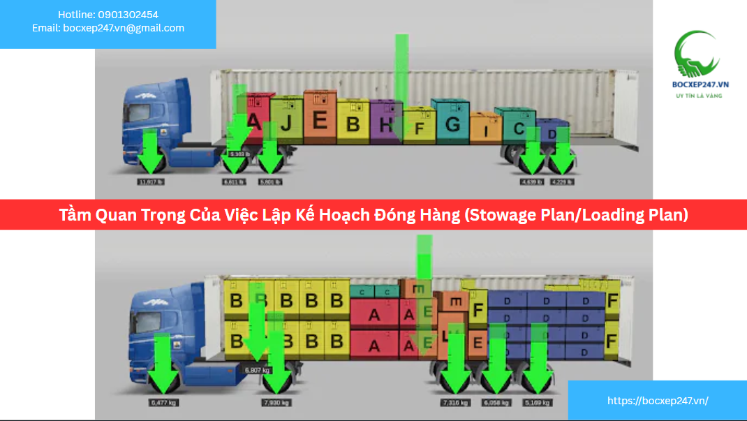 Tầm Quan Trọng Của Việc Lập Kế Hoạch Đóng Hàng (Stowage Plan/Loading Plan)