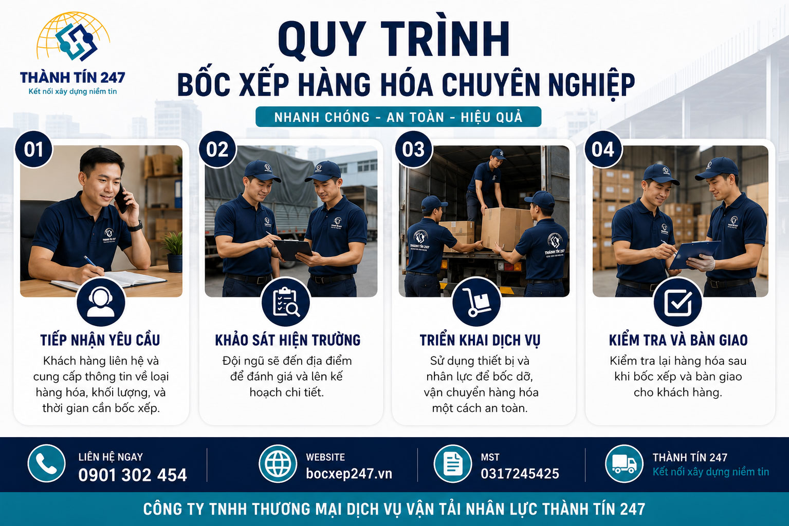 Quy Trình Bốc Xếp Hàng Hóa Chuyên Nghiệp