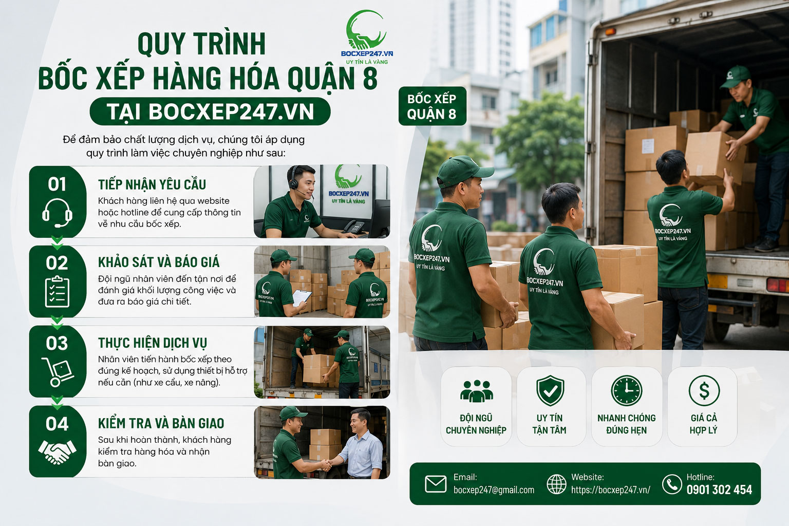 Quy Trình Bốc Xếp Hàng Hóa Quận 8 Tại Bocxep247.vn