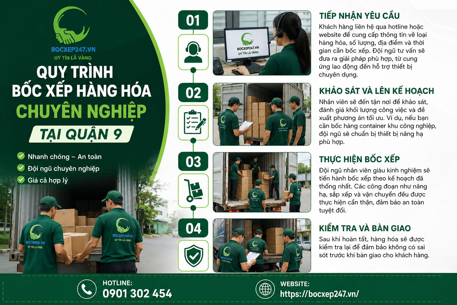 Quy Trình Bốc Xếp Hàng Hóa Chuyên Nghiệp Tại Quận 9