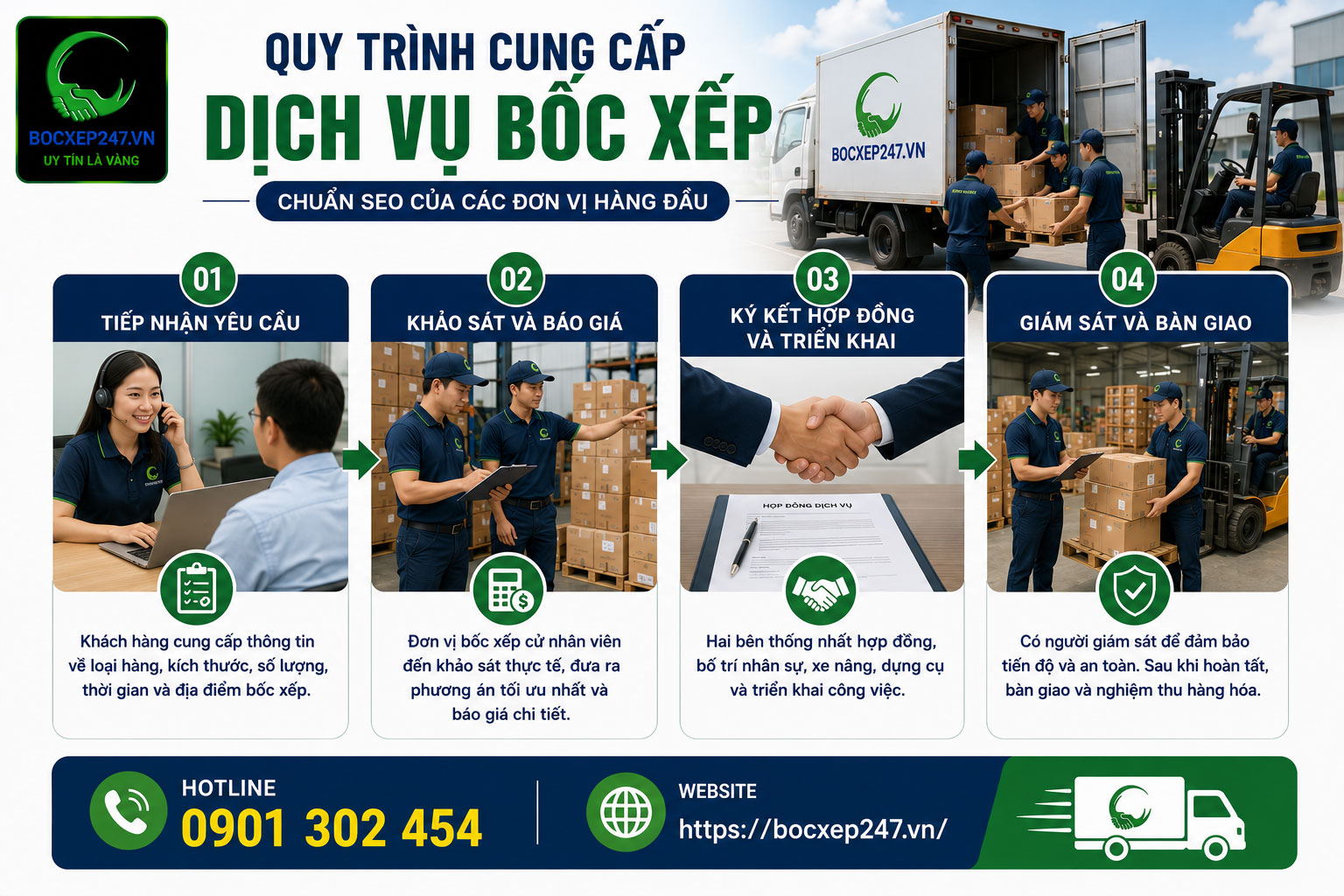 Quy Trình Cung Cấp Dịch Vụ Bốc Xếp Chuẩn SEO Của Các Đơn Vị Hàng Đầu