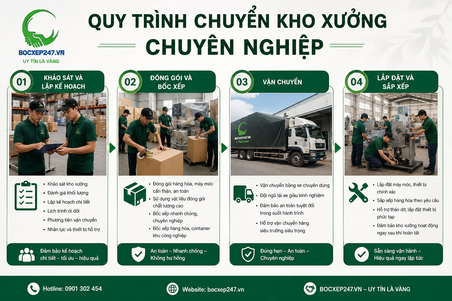 Quy Trình Chuyển Kho Xưởng Chuyên Nghiệp