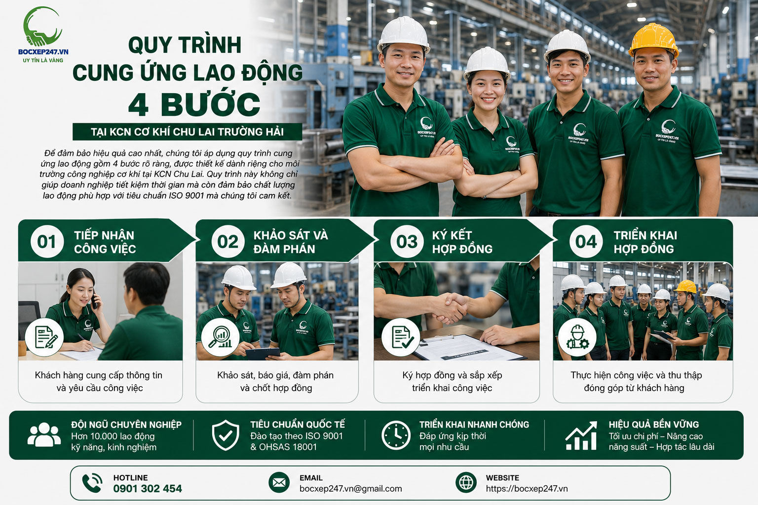 Quy Trình Cung Ứng Lao Động 4 Bước Tại KCN Cơ Khí Chu Lai Trường Hải
