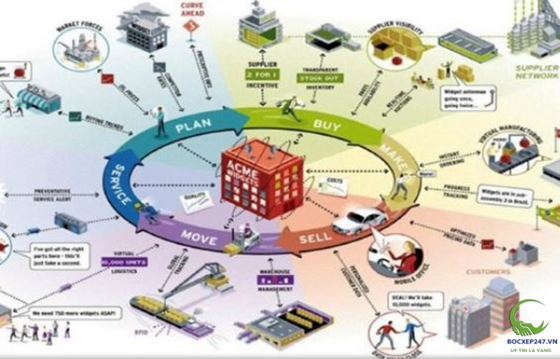 Cung Ứng Lao Động Logistics | Dịch Vụ Bốc Xếp 247