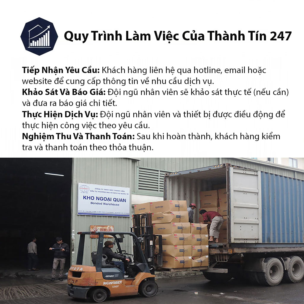 Quy Trình Làm Việc Của Thành Tín 247