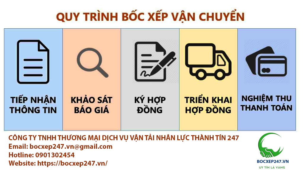 Quy trình bốc xếp hàng hóa
