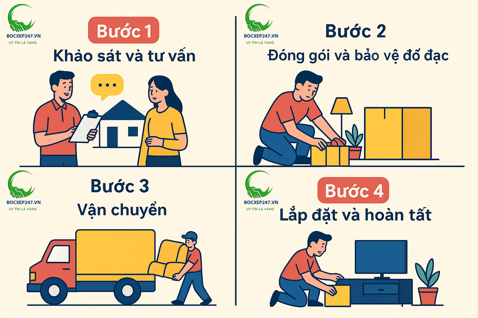 Quy trình 4 bước khi sử dụng dịch vụ chuyển nhà trọn gói