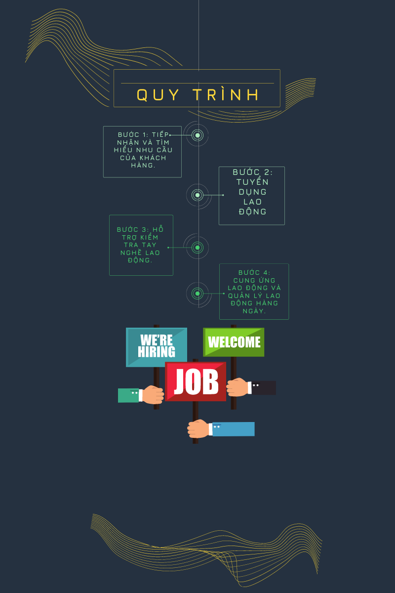 Quy Trình Làm Việc Tại Thành Tín 247