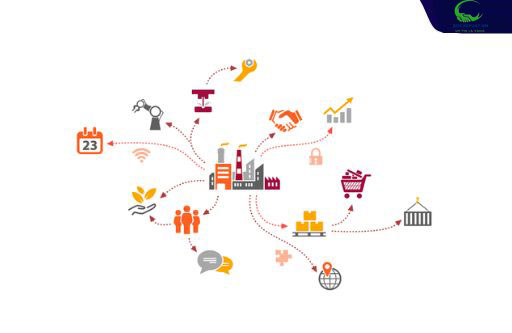 Chuỗi cung ứng Supply Chain