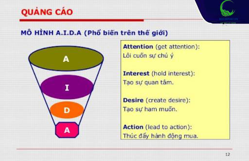 Mô hình viết quảng cáo AIDA