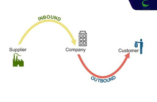 Sự cần thiết của cả inbound và outbound trong doanh nghiệp