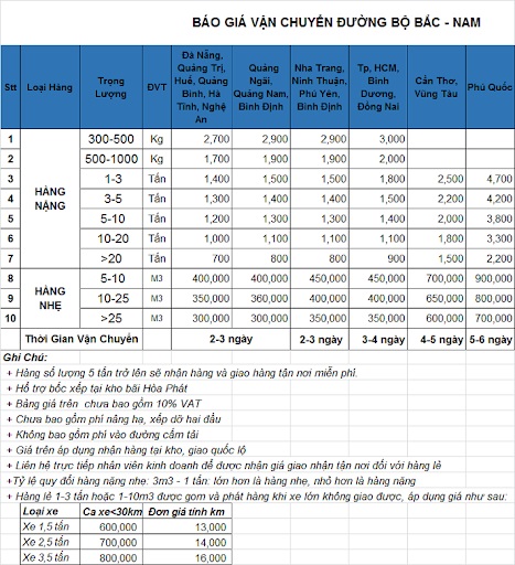 Lưu ý về bảng giá logistics