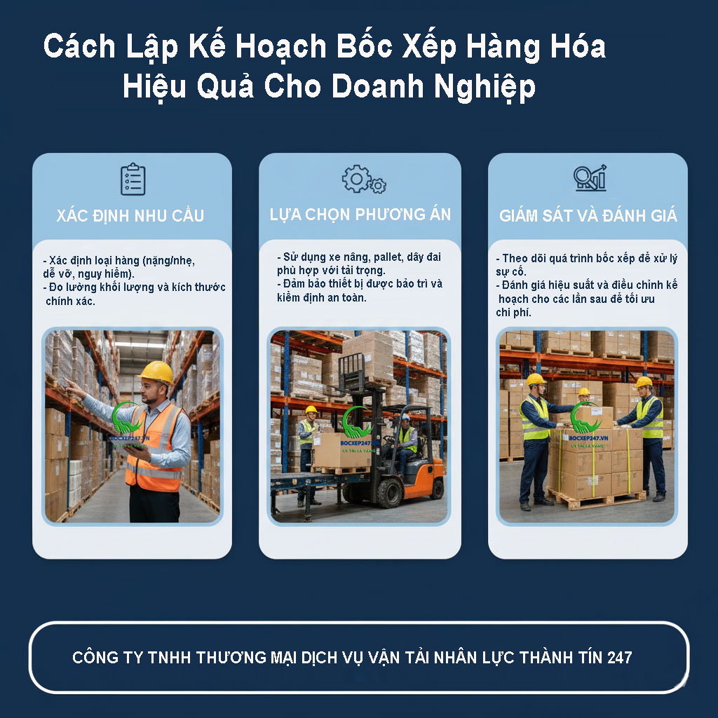 Cách Lập Kế Hoạch Bốc Xếp Hàng Hóa Hiệu Quả Cho Doanh Nghiệp