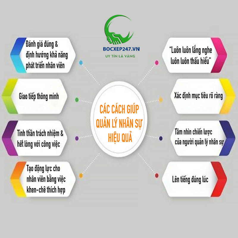 Cách quản lý nhân viên hiệu quả mà doanh nghiệp cần biết