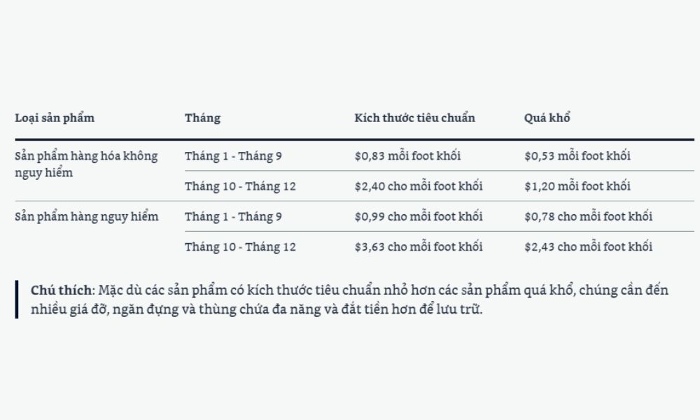 Chi phí lưu kho FBA