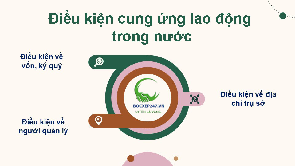 Điều kiện cung ứng lao động trong nước