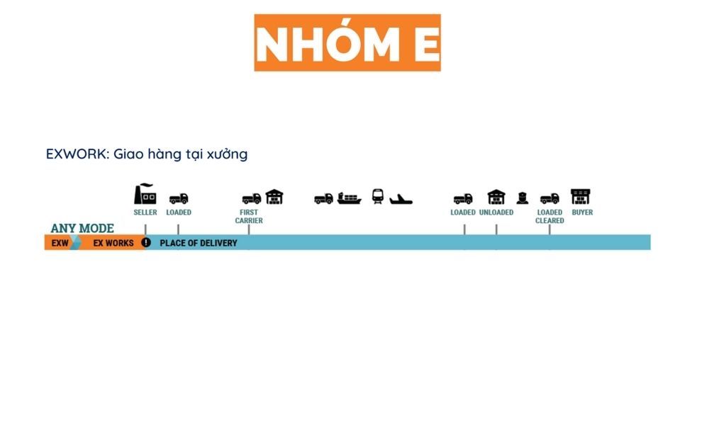 dieu-kien-giao-hang-nhom-e.jpg