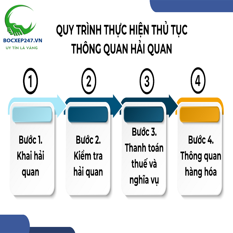 Phí Customs là gì? Tìm hiểu chi tiết về các loại phí trong xuất nhập khẩu