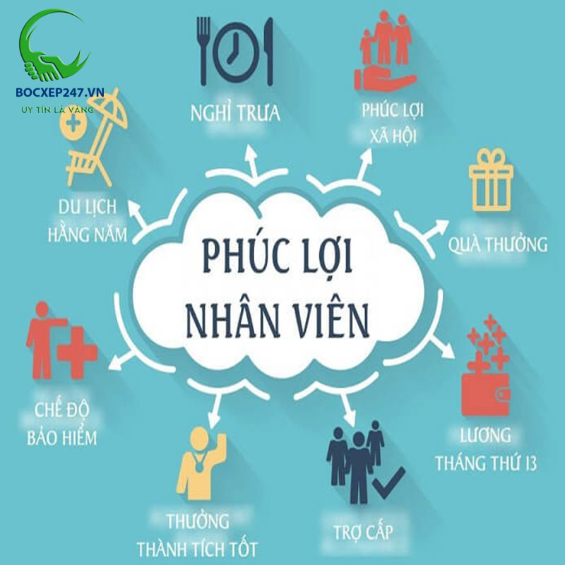 Phúc lợi là gì? Vai trò của phúc lợi đối với người lao động