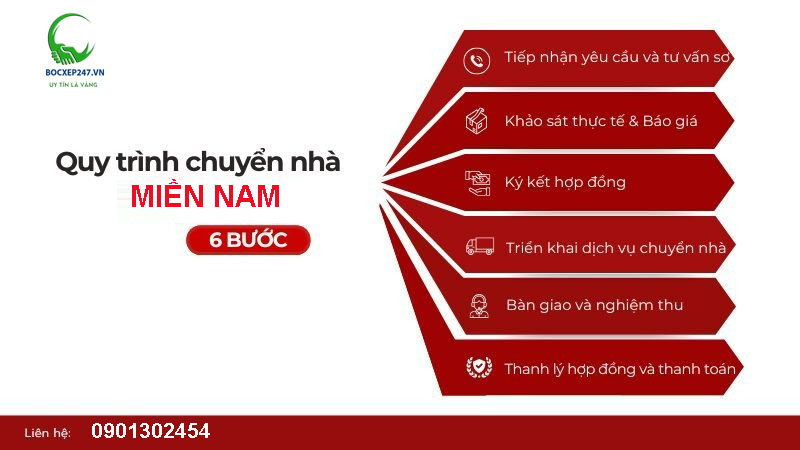 5 Bước quy trình chuyển nhà trọn gói của Chuyển Nhà Miền Nam