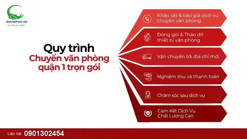 Quy trình chuyển văn phòng quận 10 trọn gói Bốc xếp 247.