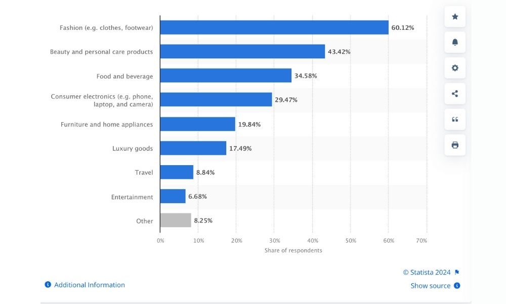 Các sản phẩm được người tiêu dùng Thái Lan ưa chuộng mua sắm online năm 2023