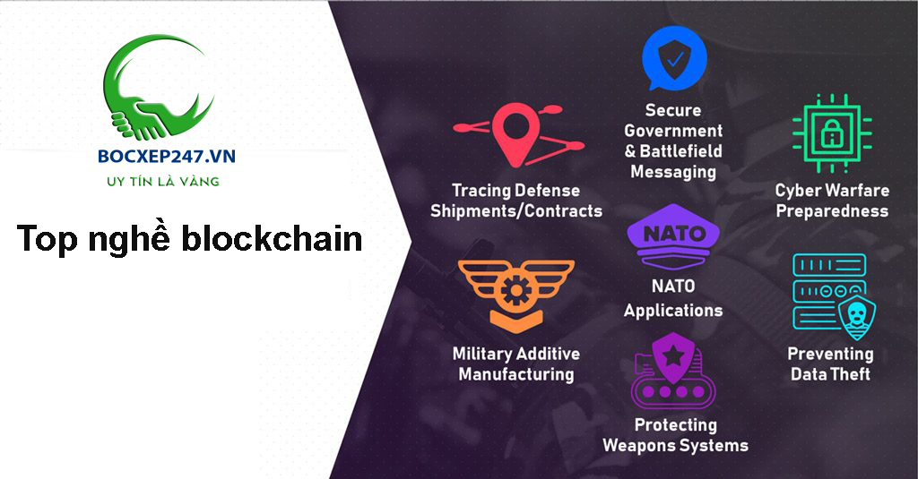 Top Nghề Blockchain Hấp Dẫn Nhất Hiện Nay, Lương Cao Dễ Phát Triển