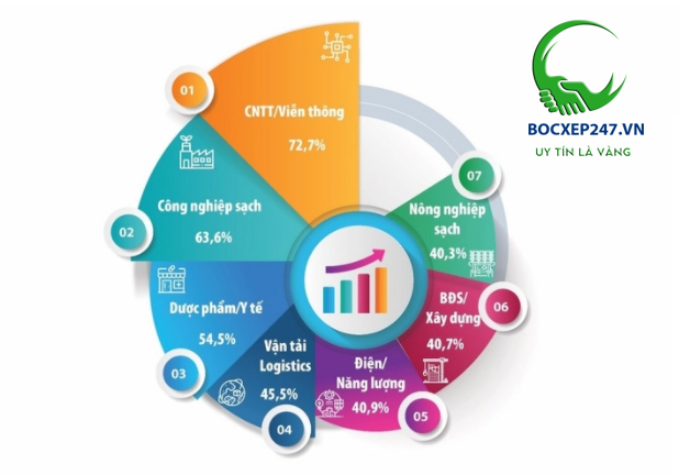Top nghề hệ thống thông tin triển vọng, lương cao, dễ xin việc