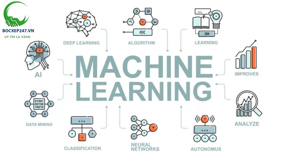 Top Nghề Machine Learning Hot Nhất – Lương Cao, Nhiều Cơ Hội