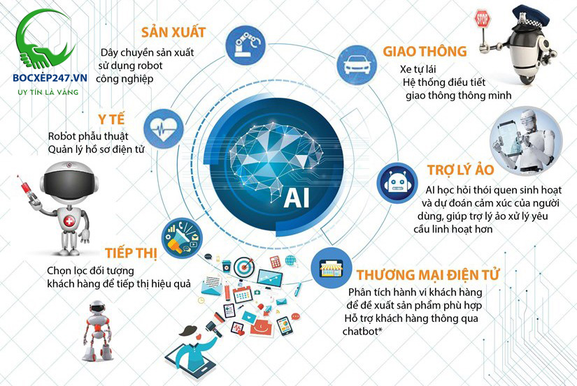 Top nghề trí tuệ nhân tạo hot nhất hiện nay, lương cao, dễ phát triển