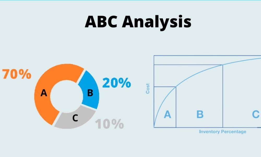 5 ưu điểm của phương pháp phân tích ABC